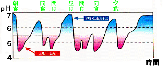 規則正しい生活