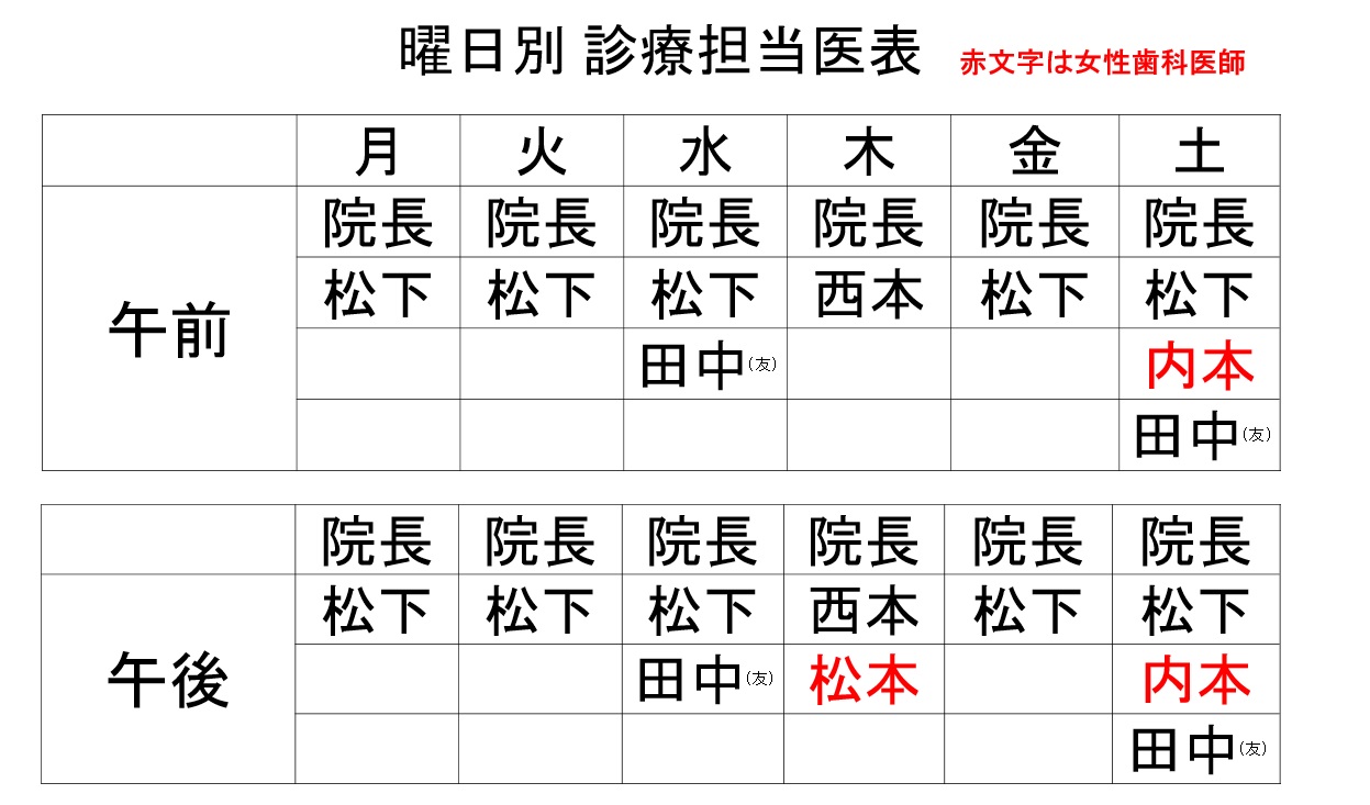 担当医表