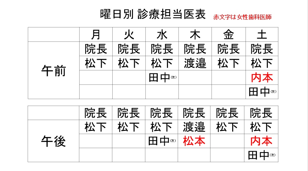 担当医表